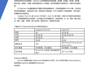 技术白皮书-Dashboard解决方案
